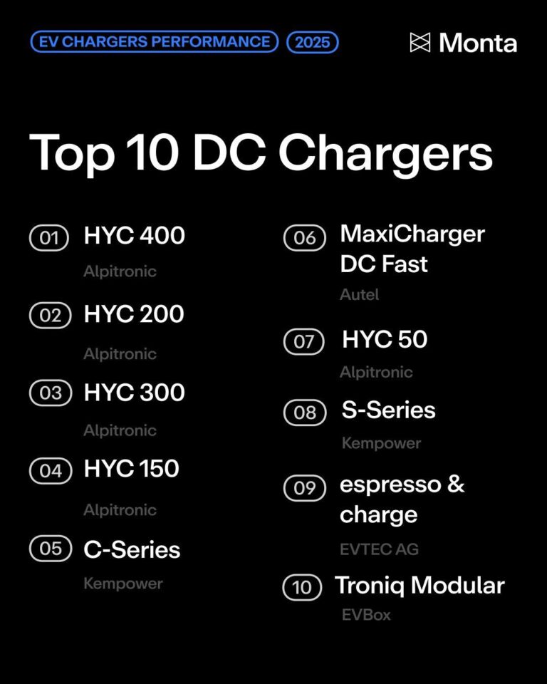 Monta top 10 beste DC ladere